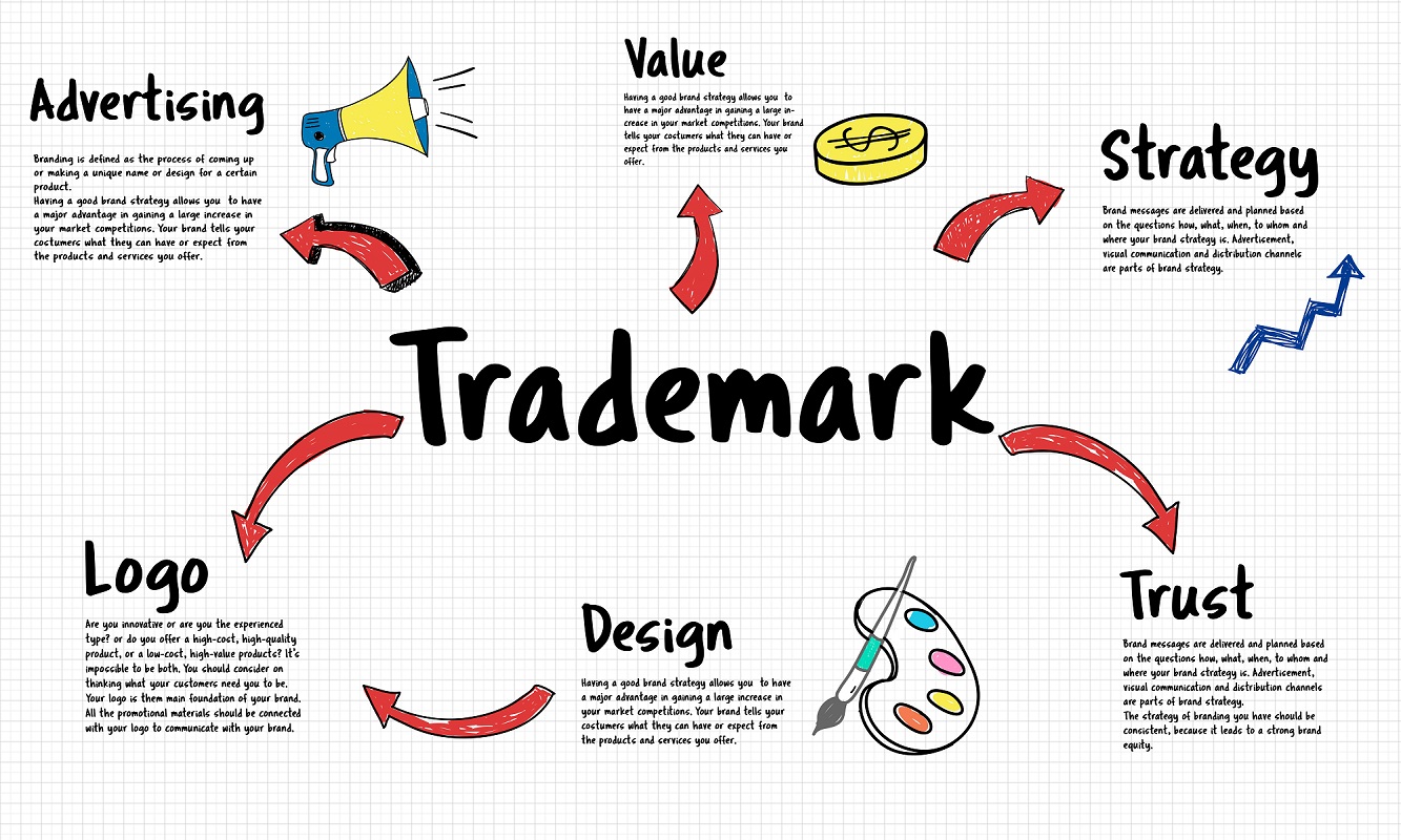 Featured image for “Trademark Opposition in India – A comprehensive guide”